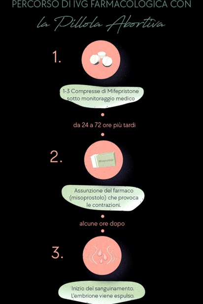 misoprostolo